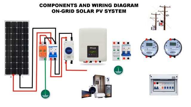 Components and Wiring Diagram of On-Grid (Grid-Tie) Solar PV System смотреть онлайн
