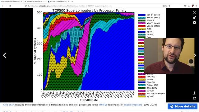 20 years ago AMD released the 1st 64-bit x86 CPU and changed computer history forever! смотреть онлайн