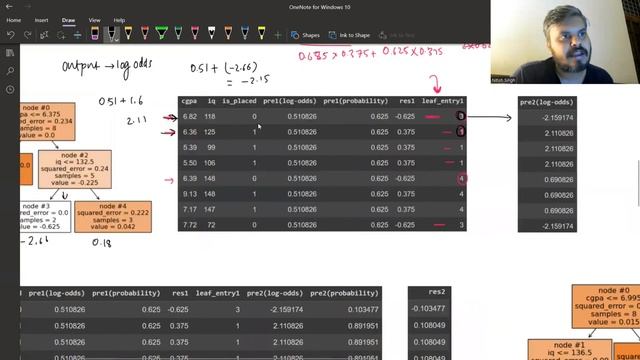 Gradient Boosting for Classification | Geometric Intuition смотреть онлайн