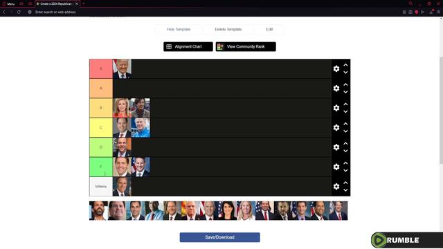 2024 Republican Presidential Candidates Tier List