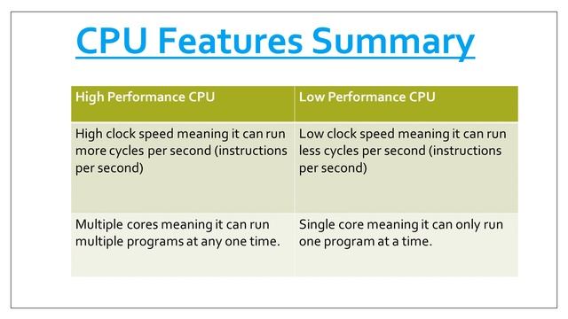 Introduction to the CPU смотреть онлайн