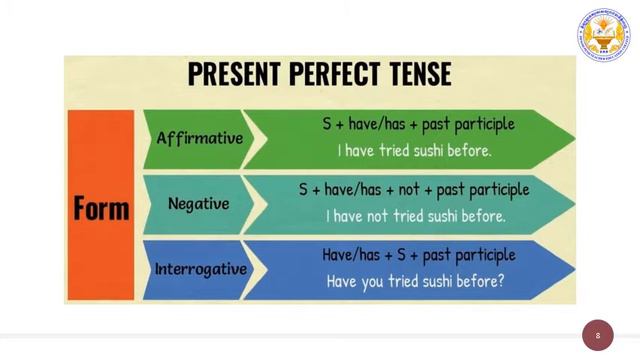 Lesson 4 Past Simple and Present Perfect смотреть онлайн