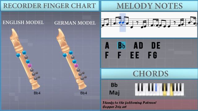 How to play A Cruel Angel's Thesis on Recorder смотреть онлайн
