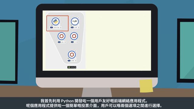 Openshift Spectrum of Innovation Demonstration Cantonese смотреть онлайн