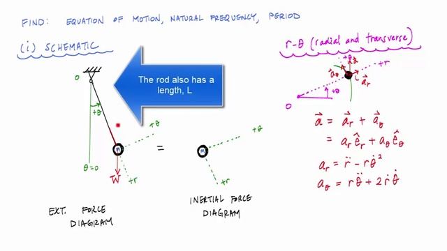Equation of Motion, Frequency, and Period of a Pendulum - Structural Dynamics смотреть онлайн