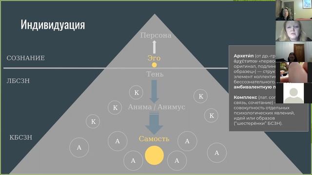 Анализ сновидений. Юнгианский подход. Индивидуация. Тень как потенциал.