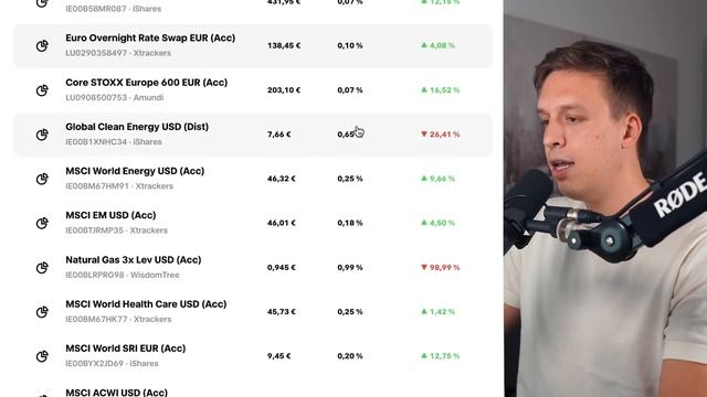 Cómo Invertir En Fondos Indexados Para Principiantes (Paso a Paso) смотреть онлайн