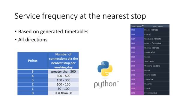 Konference Juniorstav 2022, sekce 1-4, Ing. Grishchuk D. смотреть онлайн
