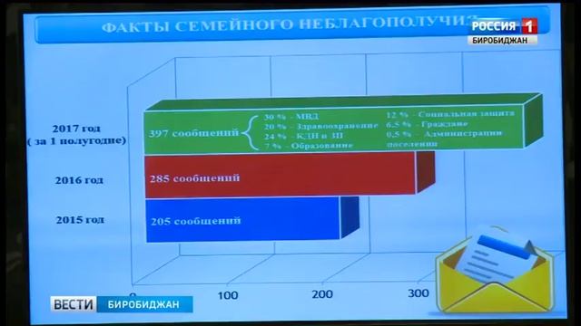 О работе патрульных групп в районах области сообщил начальник Главного управления МЧС России по ЕАО смотреть онлайн