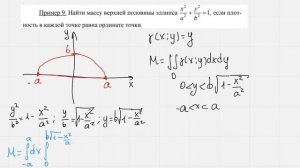 Масса через двойной интеграл