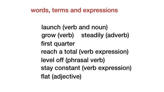 Learn Business English - describing trends in a line chart - IELTS - смотреть онлайн