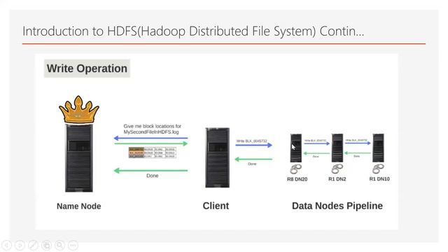 Day 4 | Introduction to HDFS | Ubuntu | Part 2 смотреть онлайн