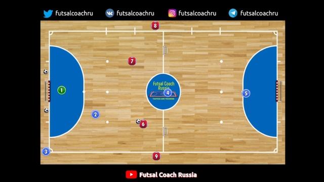 Игра на трое ворот. 2х1 + 1 догоняющий / Упражнения / Футзал смотреть онлайн