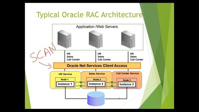 Oracle RAC Tutorial | Explore Oracle RAC In Less Than An Hour [What Is Oracle RAC] - Mindmajix смотреть онлайн
