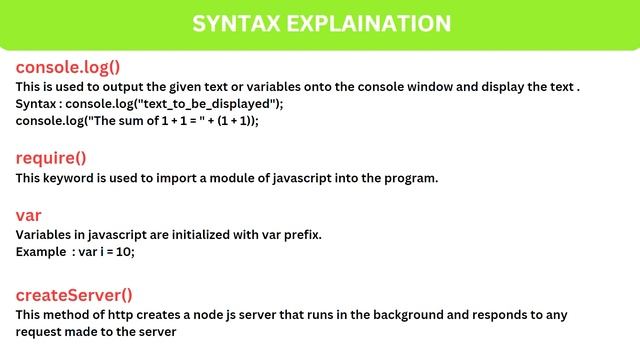 NodeJS using Visual Studio Code | Tutorial and Explanation | NodeJS | VS Code смотреть онлайн
