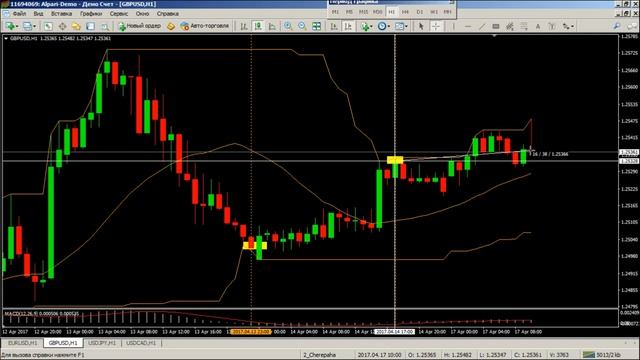 Трендовая торговля. Взгляд в будущее - 17.04.2017 смотреть онлайн