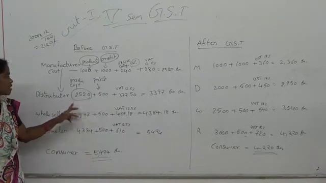 Benefits of GST - B.Com - III Year - V Semester смотреть онлайн