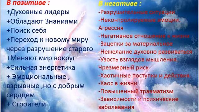 16 Энергия духовного пробуждения.Люди, рожденные 16 числа любого месяца смотреть онлайн