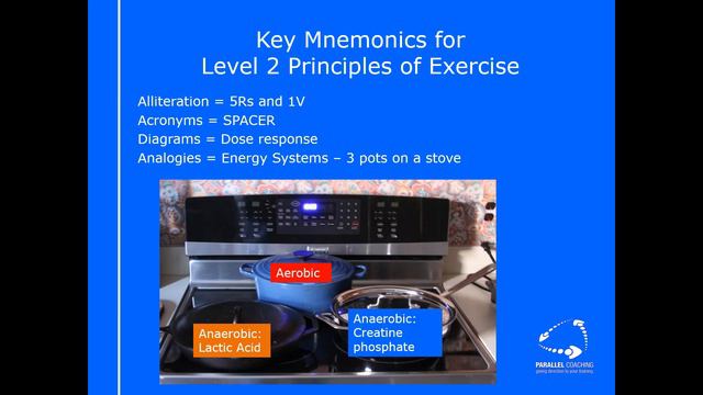 Level 2 Principles of Exercise Revision Webclass [Complex Topics] смотреть онлайн