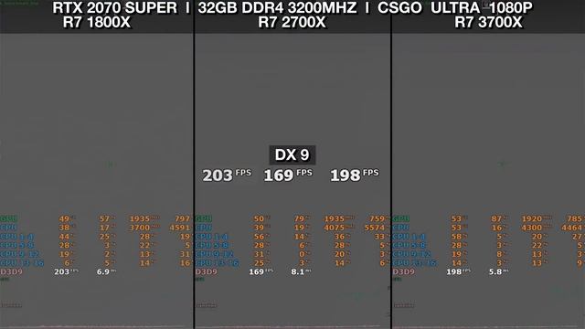 Qual o MELHOR Ryzen 7? 1800X vs 2700X vs 3700X COMPENSA? GAMES LANÇAMENTO lado a lado смотреть онлайн