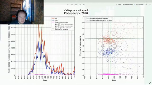 Итоги голосования или Рога Памфиловой смотреть онлайн