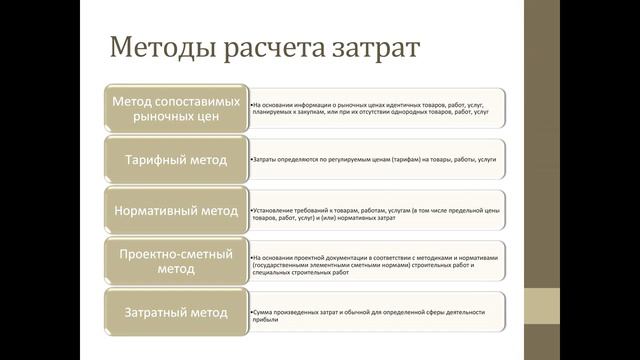 Нормирование и составление бюджета смотреть онлайн