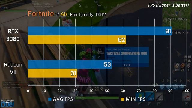 RTX 3080 vs Radeon VII | Full Comparison 4K, 1440p & 1080p смотреть онлайн