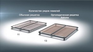 Аскона. Ортопедическая решетка, основание для матрасов. Обзор.
