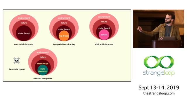 "Building Haskell Programs with Fused Effects" by Patrick Thomson смотреть онлайн