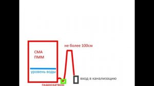 Самослив или сифонный эффект в бытовой технике