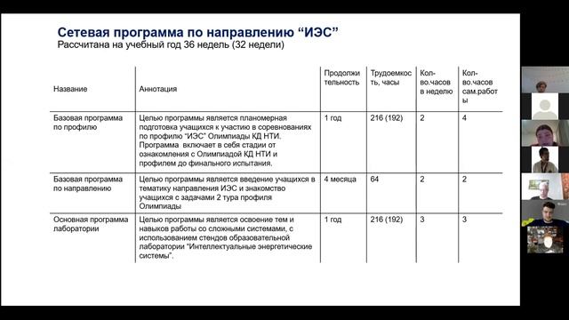 9.8 | Общение с экспертами профиля «Интеллектуальные энергетические системы» смотреть онлайн