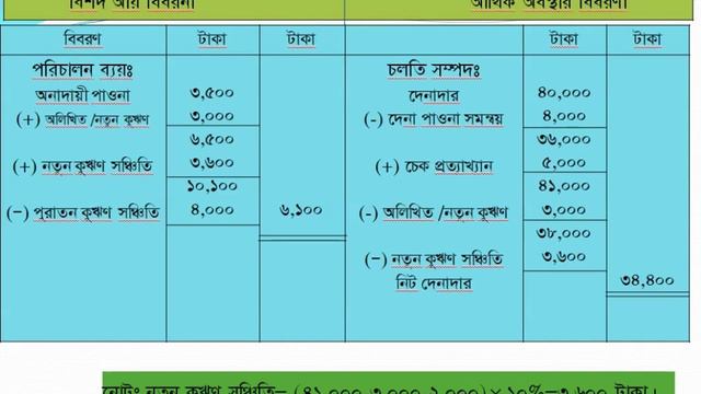 Bad debt 3-4 by kzs/ অনাদায়ী পাওনা উচ্চতর দক্ষতা ৩-৪ смотреть онлайн