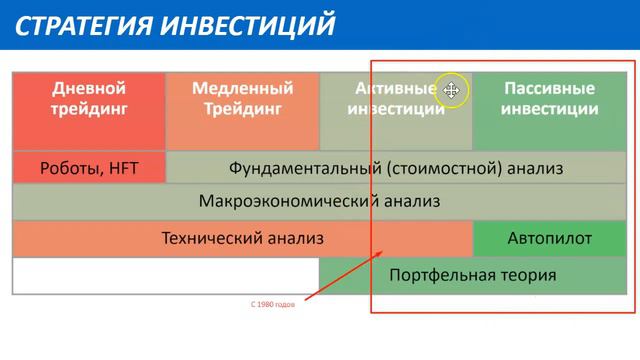 Портфельные инвестиции Asset Allocation смотреть онлайн