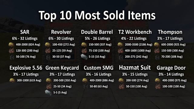 Vending Machine Pricing Guide (2021) - A review of hundreds of Vending Machines | Rust Guide смотреть онлайн