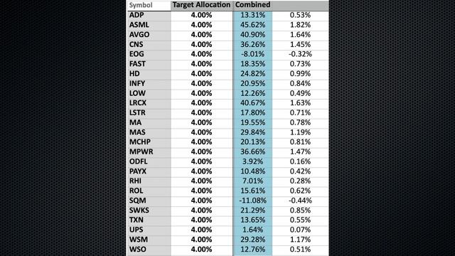 The 4 Factor Dividend Growth Portfolio - January 2024 смотреть онлайн
