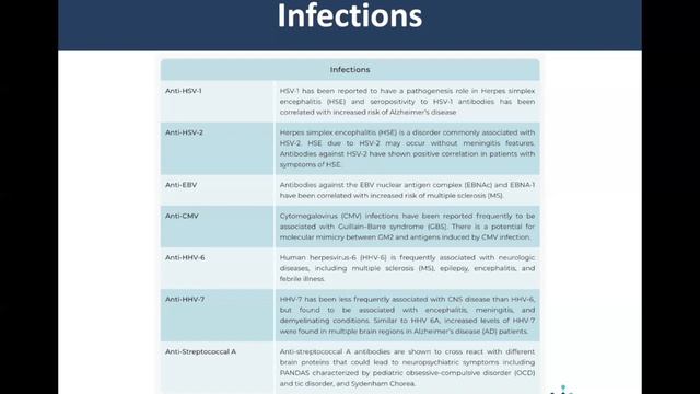 Neural Zoomer Plus Immune System Assessment with Dr Brandon Brock DNP DC смотреть онлайн