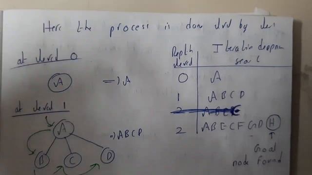 15 Depth First Iterative Depening Search