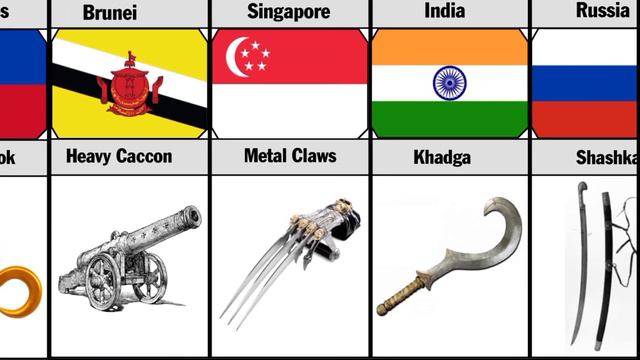 Ancient Weapons From different countries смотреть онлайн