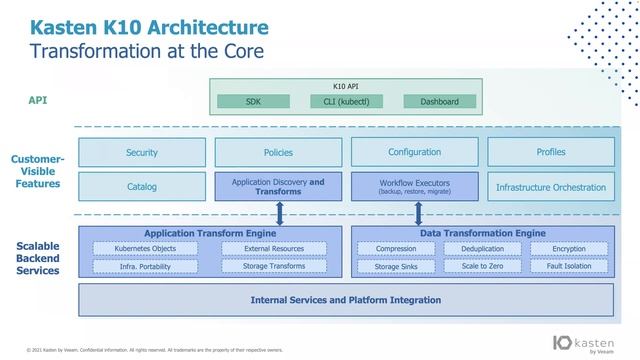 GKE Workshop - Kasten on GCP Workshop by Yongkang and Marc May 2022 | Kubernetes Backup DR Mobility смотреть онлайн