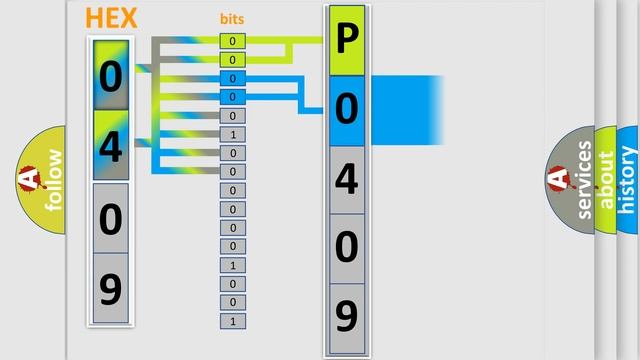 DTC Toyota P0409 Short Explanation смотреть онлайн
