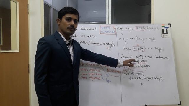 Java in Tamil - Method Overriding - Runtime Polymorphism - Payilagam - Java Training in Chennai смотреть онлайн