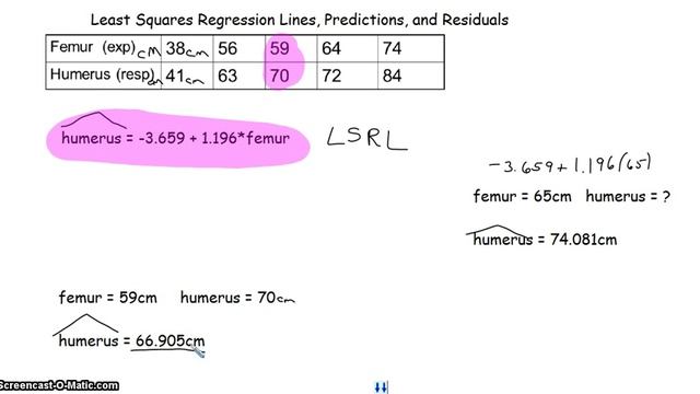 Least Square Regression Lines, Predictions, and Residuals смотреть онлайн