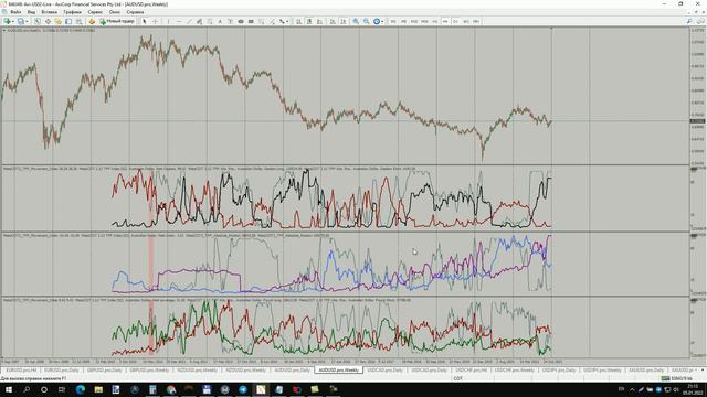 Рекомендации по торгам 05.01.2022 смотреть онлайн