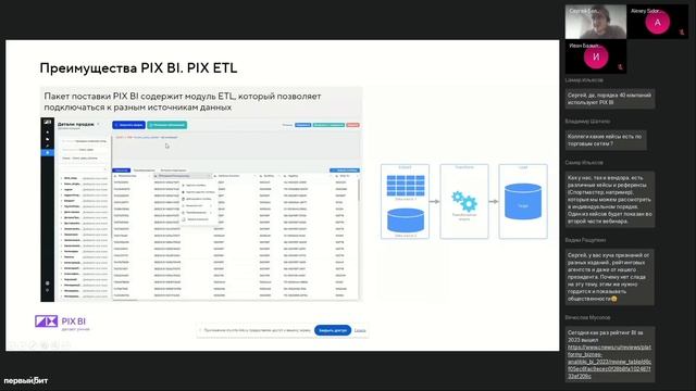 PIX BI: Современная аналитика ритейл-компании смотреть онлайн