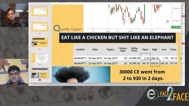 Make Money in BankNifty using Options Selling in a Range Market #Face2Face with Sourabh Sisodiya смотреть онлайн