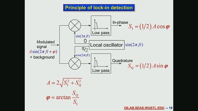 Lock-in camera based wavefront sensing for time-reversal based optical focusing смотреть онлайн