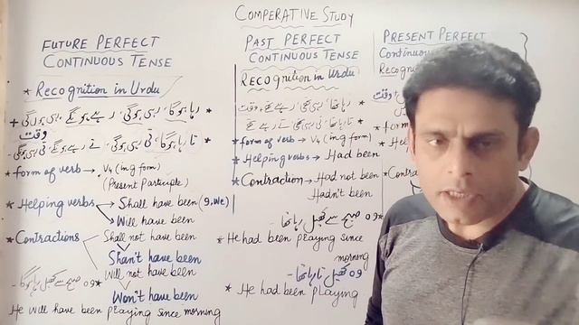 Comparative Study of present, past and future perfect Continuous tenses || Perfect Continuous Tense смотреть онлайн