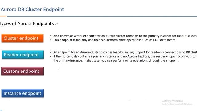 32. AWS Aurora Cluster ( Full Aurora Database Cluster Feature ) смотреть онлайн