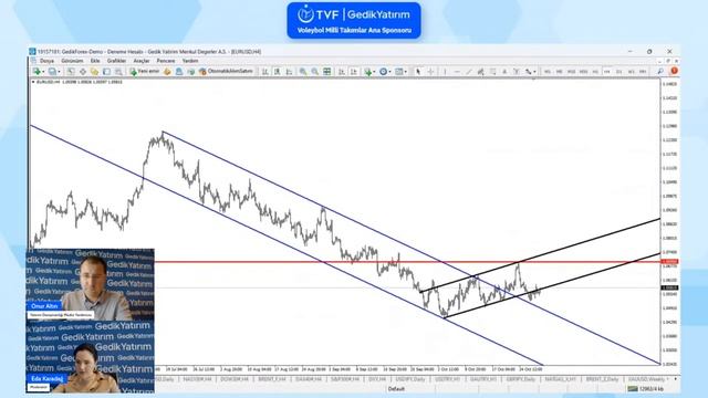 ABD'de Fed ve TDI Haftası смотреть онлайн