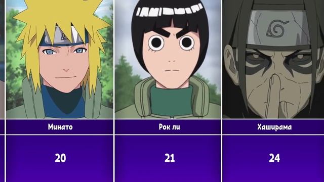 Аниме персонажи и сколько они знают техник смотреть онлайн